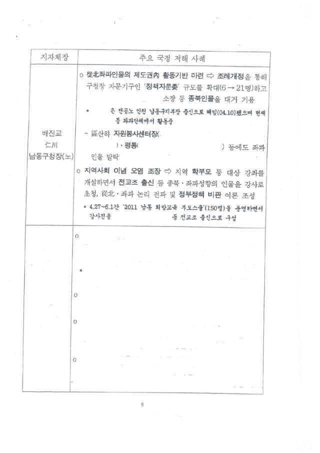 이명박 정부의 국정원이 2011년 9월 작성한 배진교 의원 등 야당 지자체장들에 대한 사찰 문건. 배진교 의원 제공