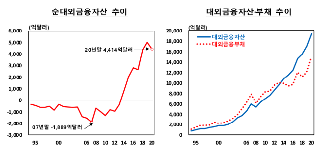 한국은행 제공