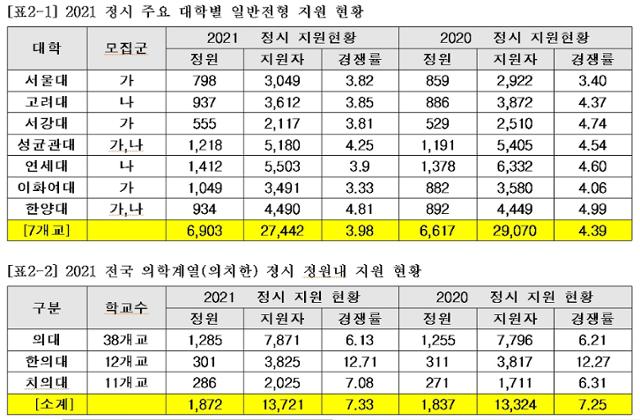 종로학원하늘교육 제공