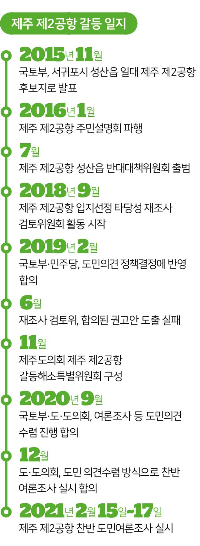 시각물_제주 제2공항 갈등 일지