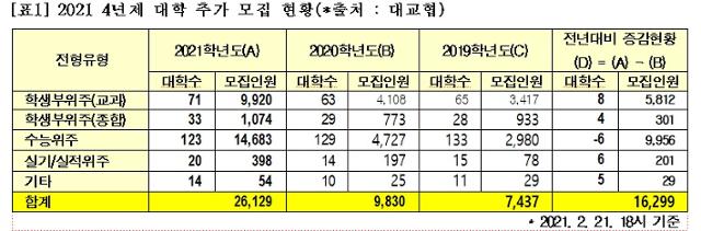 종로학원하늘교육 제공