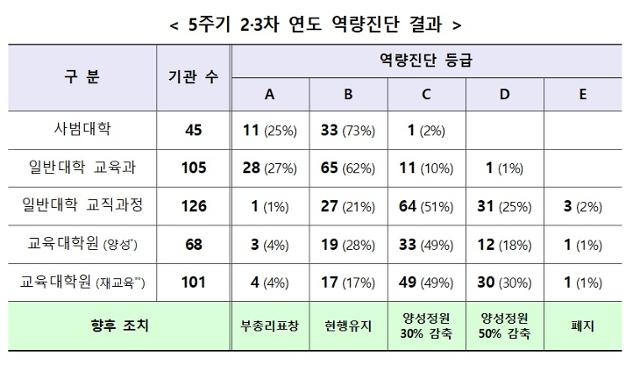 교육부 제공