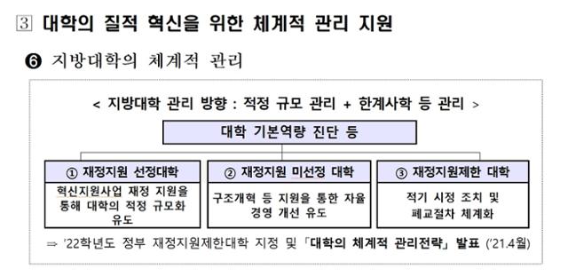 교육부 제공