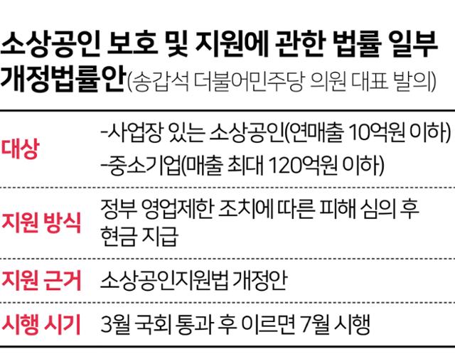 소상공인 보호 및 지원에 관한 법률 일부개정법률안