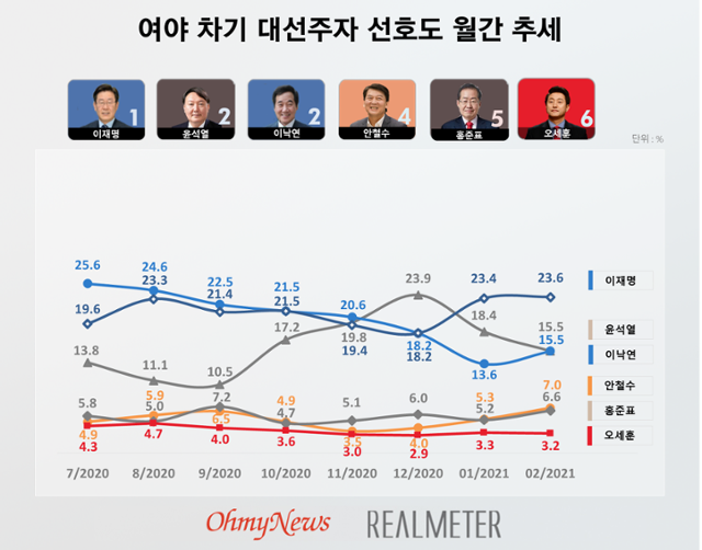 리얼미터 홈페이지 캡처