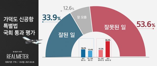 리얼미터 홈페이지 캡처