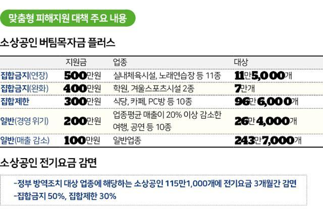 시각물_맞춤형 피해지원 대책 주요 내용