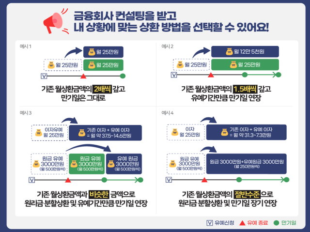 금융위원회 제공