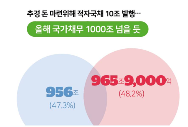 국가채무 1000조