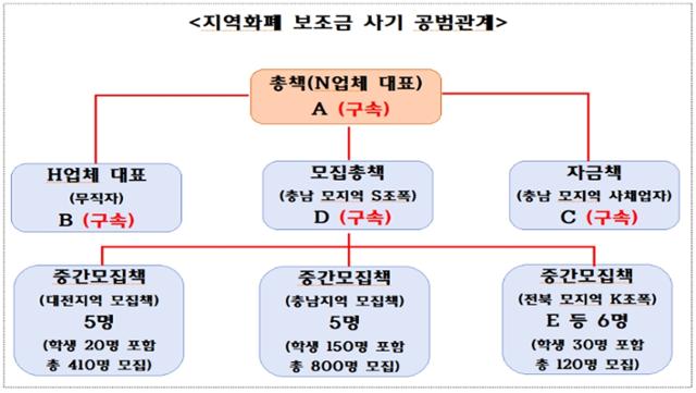 불법 환전에 허위결제까지...지역화폐, '현금깡' 수단으로 전락? 불법 환전에 허위결제까지...지역화폐, '현금깡' 수단으로 전락?