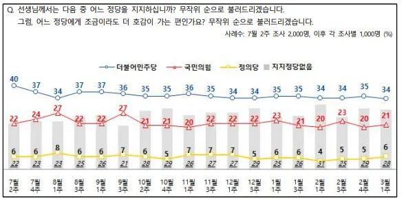 전국지표조사 홈페이지 캡처