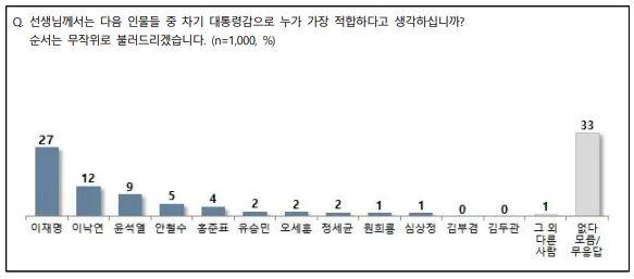 전국지표조사 홈페이지 캡처