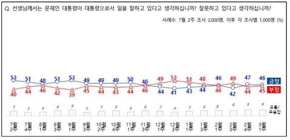 전국지표조사 홈페이지 캡처