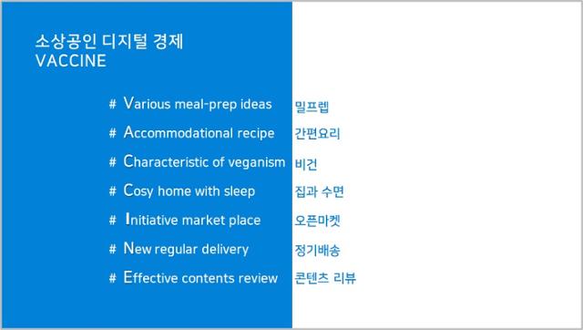 소상공인 디지털 경제 백신(VACCINE) 리포트 설명 이미지. 중소기업유통센터 제공