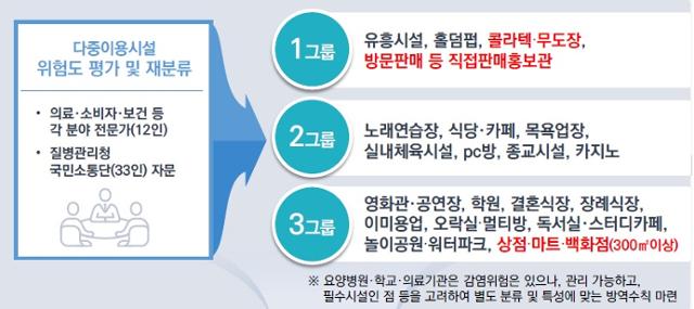 보건복지부 제공