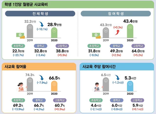 교육부 제공