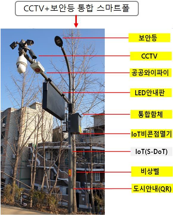 서울 중랑천변 송정제방길 일대에 설치된 '스마트폴'. 서울시 제공