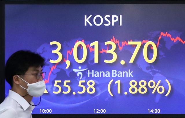 코스피가 전 거래일(2958.12)보다 55.58포인트(1.88%) 오른 3013.70에 장을 마감한 11일 오후 서울 중구 하나은행 딜링룸 전광판에 코스피가 나타나고 있다. 뉴스1