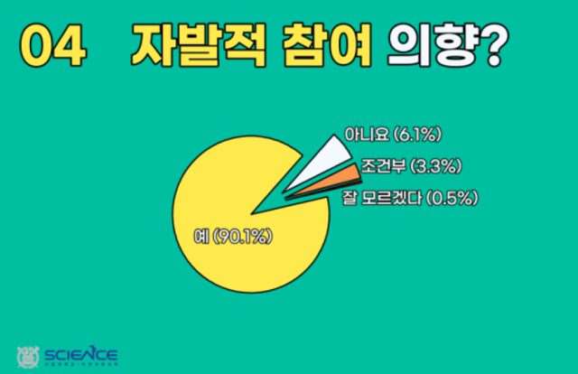 서울대 자연대 제공.