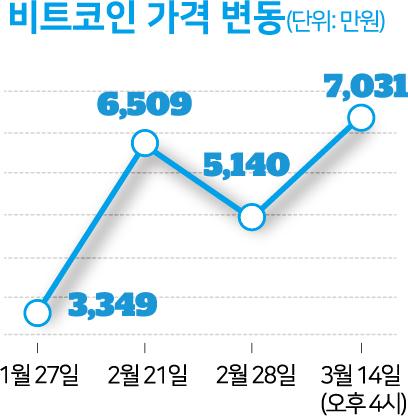 시각물-비트코인 가격 변동