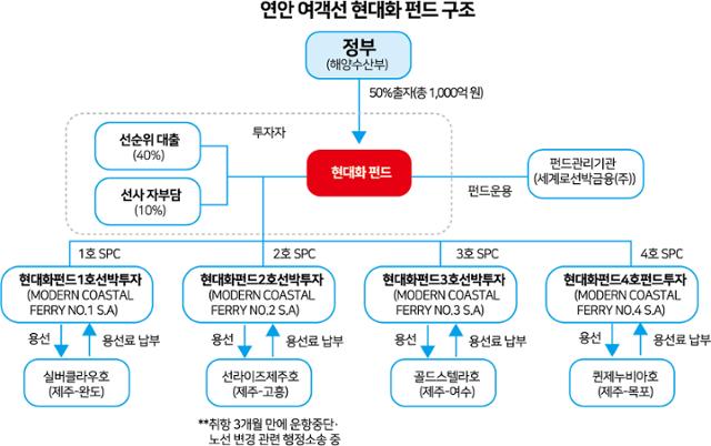 그래픽=박구원 기자