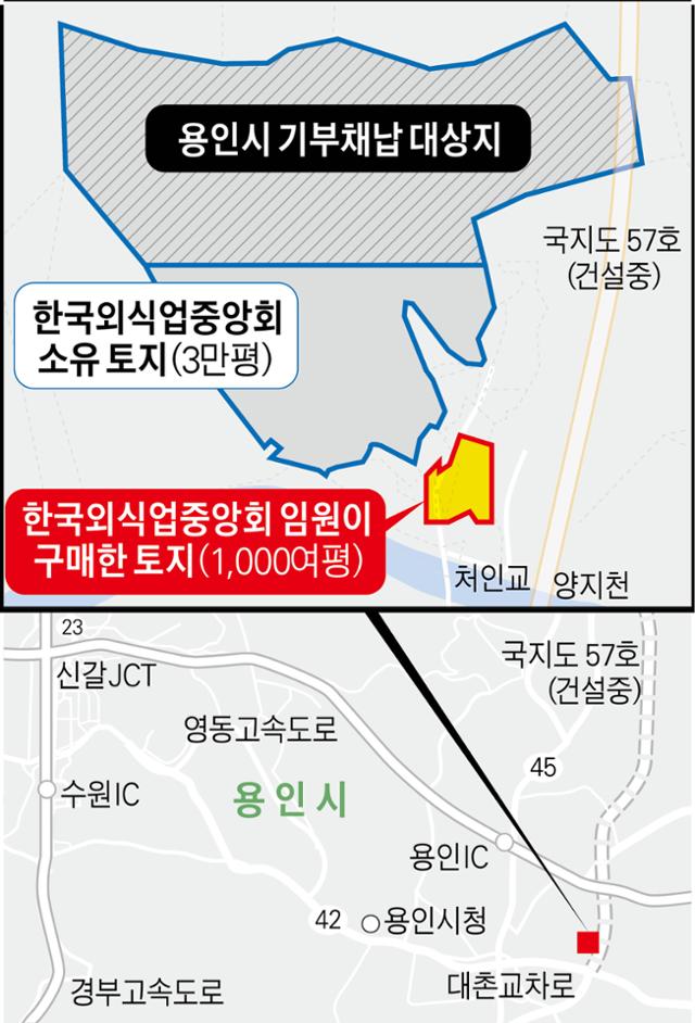 용인시 기부채납 대상지와 한국외식업중앙회 임원들이 구매한 토지. 김문중 기자