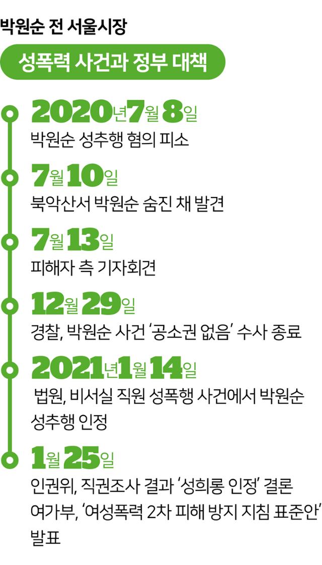 시각물_박원순 전 서울시장 성폭력 사건과 정부 대책