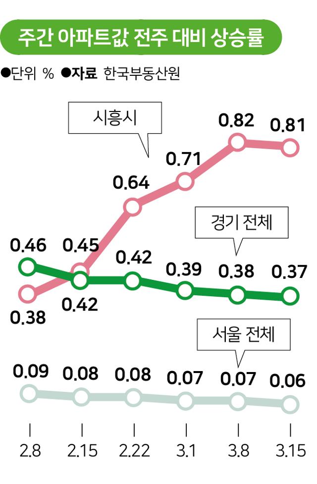 그래픽=송정근 기자