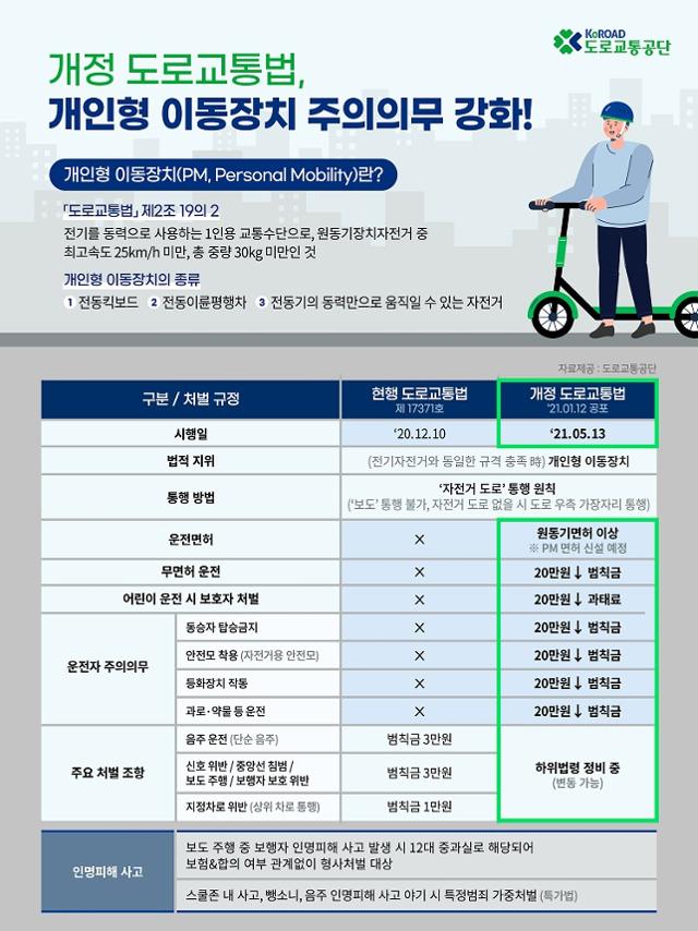 개인형 이동장치(PM) 와 관련, 5월 시행 개정 도로교통법 안내. 도로교통공단 제공