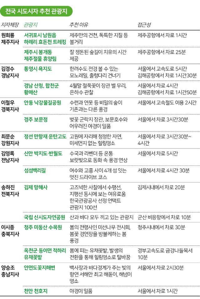 전국 시도시자 추천 관광지