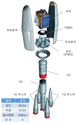 차세대중형위성 1호 발사체 형상. 과기정통부 제공