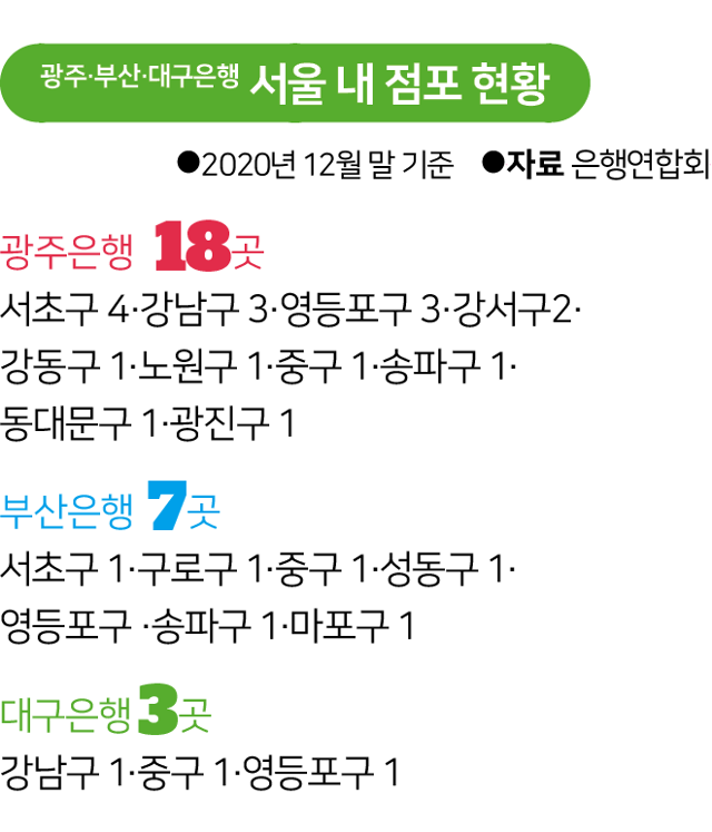 시각물_광주·부산·대구은행 서울 내 점포 현황