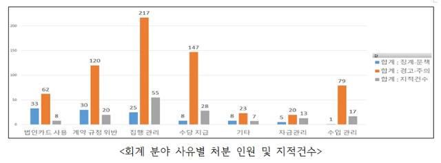 교육부 제공