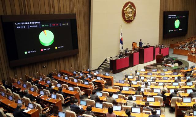 25일 국회 본회의에서 2021년도 제1회 추가경정예산안이 통과되고 있다. 오대근 기자