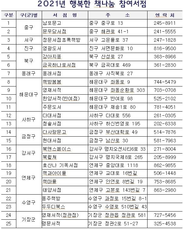 2021 행복한 책 나눔 참여 서점. 부산시 제공