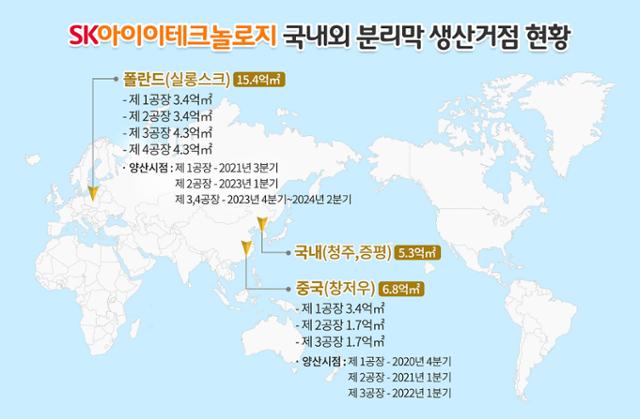 SK아이이테크놀로지 배터리 분리막 사업 투자 현황. SK아이이테크놀로지 제공