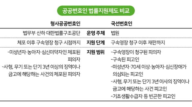 공공변호인 법률지원제도 비교. 그래픽=송정근 기자