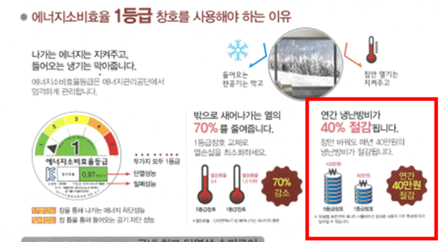 에너지 효율 과장 광고 예시. 공정위 제공