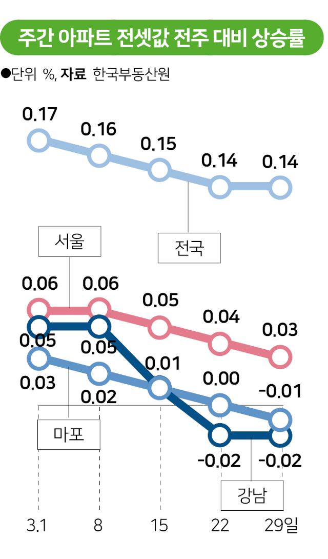 그래픽=송정근 기자