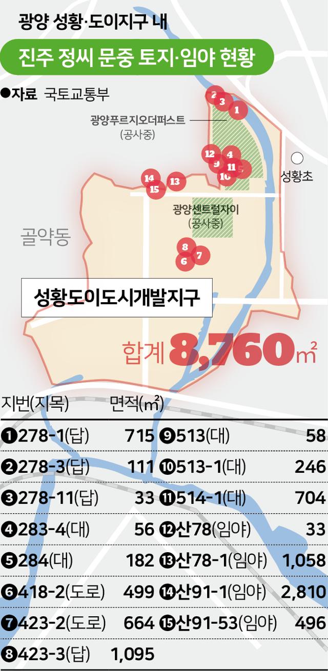 전남 광양시 성황·도이지구 내 진주 정씨 문중 소유 토지 현황. 그래픽=송정근 기자