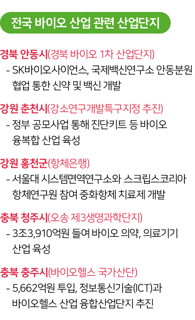 시각물_전국 바이오 산업 관련 산업단지