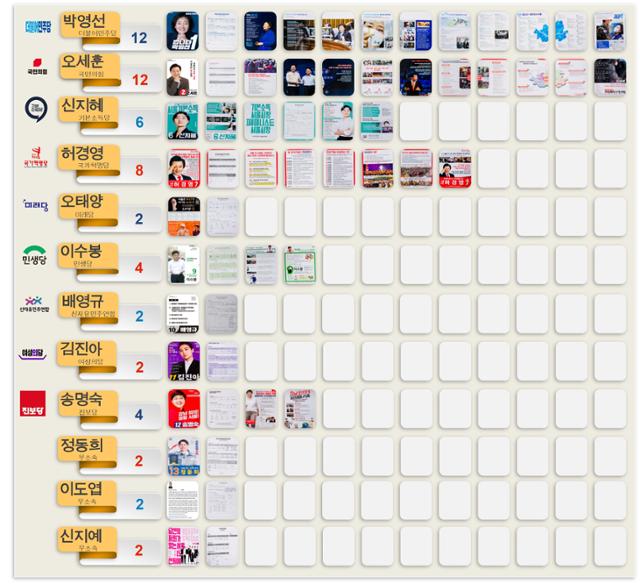 2021년 서울시장 후보 공보물을 낱장으로 펼쳐 놓은 모습. 후보별 공식 공보물에 평균 2장(4페이지)을 사용했다. 박서영 데이터분석가