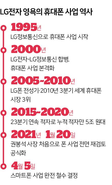 시각물_LG전자 영욕의 휴대폰 사업 역사