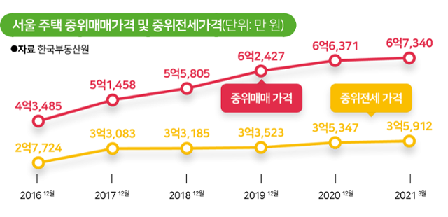 그래픽=김대훈 기자