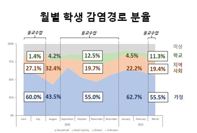 교육부 제공