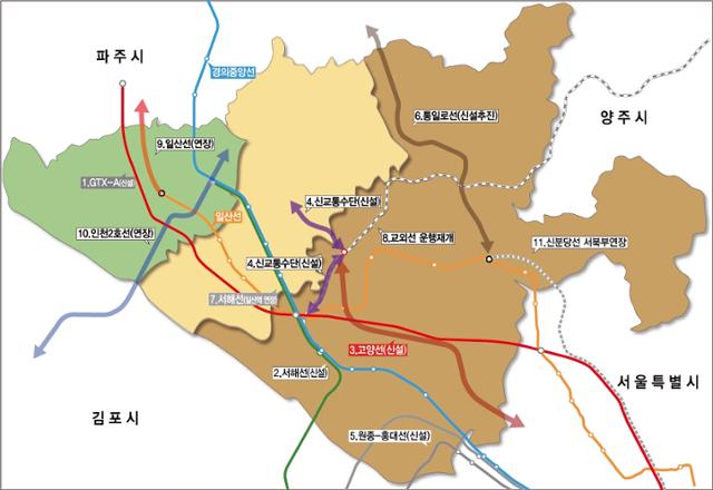 고양시, 11개 철도 노선 신설·연장 추진 계획안. 고양시 제공