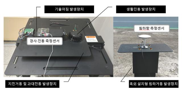 경운대 재난안전연구센터가 최근 국내 최초로 ‘시설물 변형·붕괴 모니터링 센서용 딥러닝 체계’를 개발한 가운데 다양한 변형·붕괴 거동을 시뮬레이션할 수 있는 모의 거동 발생장치. 경운대 제공