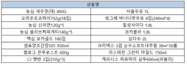 이마트 '최저가격 보상 적립제' 대표품목. 이마트 제공