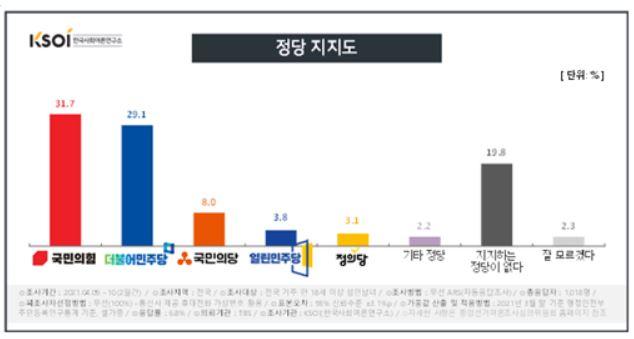 한국사회여론연구소(한사연)의 4월 1주차 정당지지도 조사 결과. 한사연 홈페이지 캡처