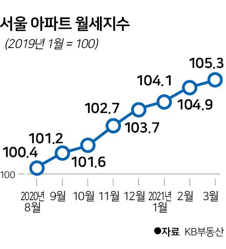 그래픽=신동준 기자